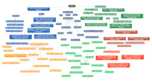 Chapter 1 - The Language of Anatomy Concept Map
