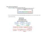Business Finance, Week 1, Chapter 1