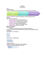 BIOS 1710: Biological Sciences II, Week 2 Notes