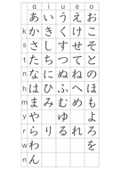 Hiragana for A-N