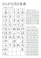 All Hiragana