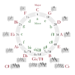 Test Webinar Upload