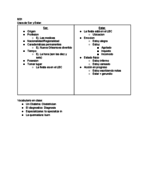 Spanish 3060 Week 1 Notes 