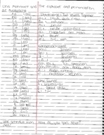 GER_1510_Ch_1_notes.pdf