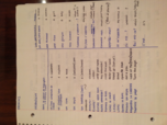 French 1: week 2