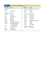 Chem 1007 (test)