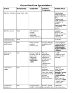 BY283 Test 1 study guide
