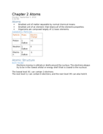 Biology 1201 Chapter 2-Atoms
