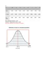 Statistics Notes, Week 3 