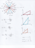 Basic Trig Review and Derivative Rules