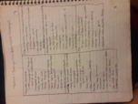 ANTH 3000, week 3 notes