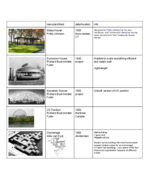 Architecture 5120 Final Exam Study Guide