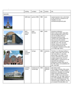 History of Architecture II, Exam 1 study guide