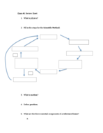 PHY 2460 Exam 1 Review Sheet
