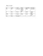 French 123A - être conjugation