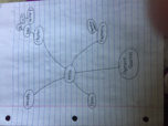 Art 210 Week 3 Notes