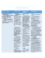 Pediatric Perfusion defect notes