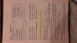 Philosophy Chapter 2