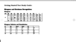 JPN601D Getting Started Test Study Guide
