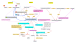 CLAS 1020 Perseus information map