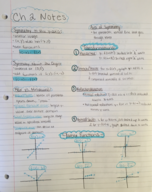 Math 122 Ch. 2.1-2.6 Notes