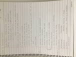 Intro to Sociology Week 1