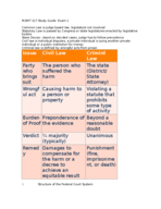 Exam 1 MGMT 217