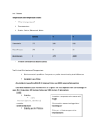 Unit 7 Notes
