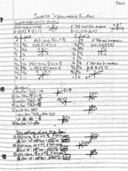 Inverse Trigonometric Functions