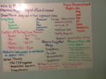 Introduction to Pharmacology 