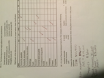 Accounting 201 Week 2 Notes