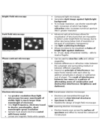 Ch 2 Microscopes study guide
