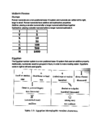 Math 115- Midterm One