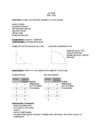 EC 2900 Notes: Week 1-4