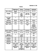 Life 103 lab week 5 class notes