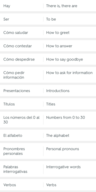 Spanish 131 final exam study guide part 1