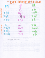 GREK101 Exam I Study Guide