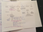 EDU Notes. 