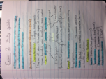 Completed Study Guide for Exam 2