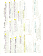 Basic Accounting Principles & Guidelines