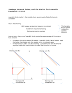 ECON 2006--Chapter 9, The Loanable Funds Market