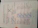 Trig 1.2 Notes