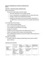 CDAE 024: Fundamentals of Public Communication: EXAM 1!!!!!