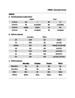 GER 004, Week 1 Notes - Review
