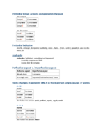 Preterite: better layout