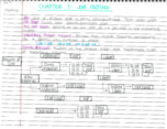 ACC 2070 Ch 7 Notes 