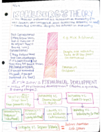 PSYC 110, Week 5 notes