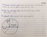 Intermediate Macroeconomics (ECON 3020), Week 2 Notes