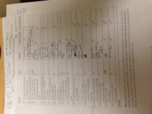 EDUC 202, week 6 notes