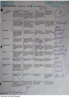 SPC2068 Week 6